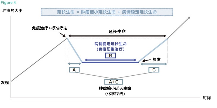 αβT细胞治疗维持三年稳定状态的肺腺癌案例2