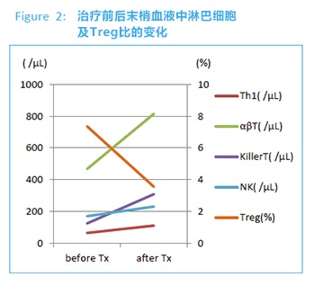 肾癌案例图2